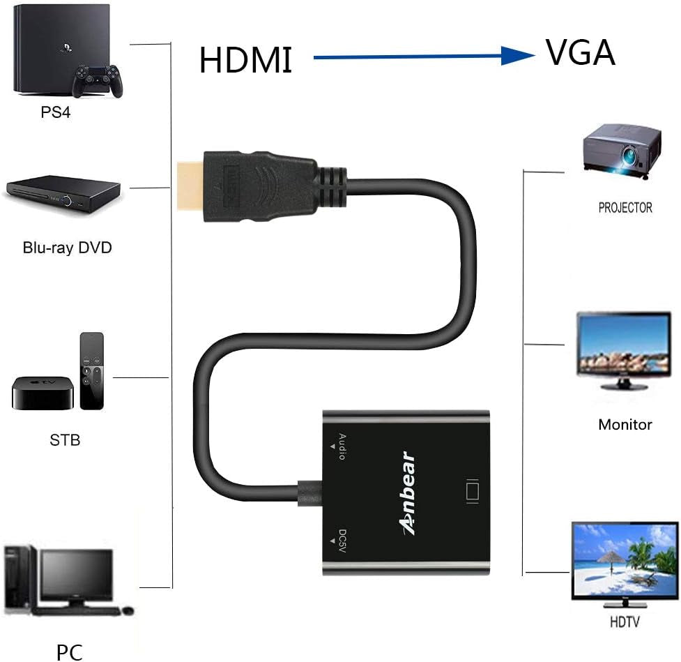 HDMI to VGA with Audio Adapter, Gold-Plated VGA to HDMI Adapter1080P Video Converter Male to Female with 3.5Mm Audio Port Compatible for Pc,Laptop,Dvd