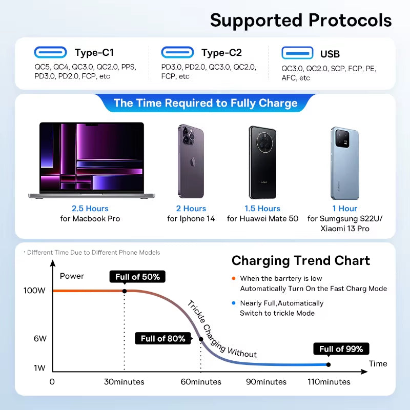 Baseus 160W Car Charger QC 5.0 Fast Charging for Iphone 13 12 Pro USB Type C Quick Charger for Laptops Car Phone Charger