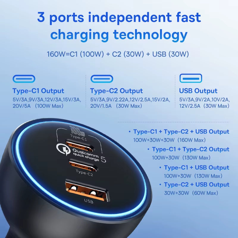 Baseus 160W Car Charger QC 5.0 Fast Charging for Iphone 13 12 Pro USB Type C Quick Charger for Laptops Car Phone Charger